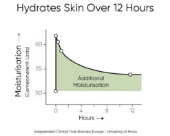 Triple Level Hyaluronic Serum 7 Triple Level Hyaluronic Serum -Fenty Beauty irene forte triple level hyaluronic serum 3